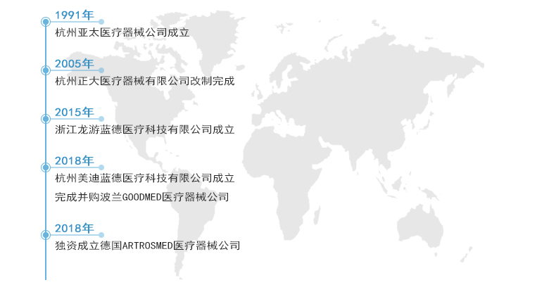 王者荣耀战绩分析